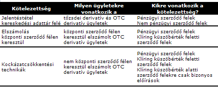 otc opciós ügyletek)