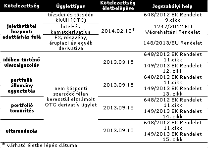 Adalék a vételi (opciós) jog biztosíték célú kikötése semmisségéhez